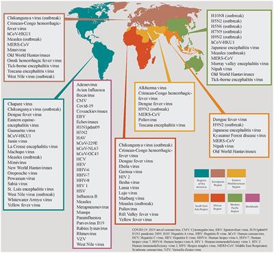 Update in Viral Infections in the Intensive Care Unit